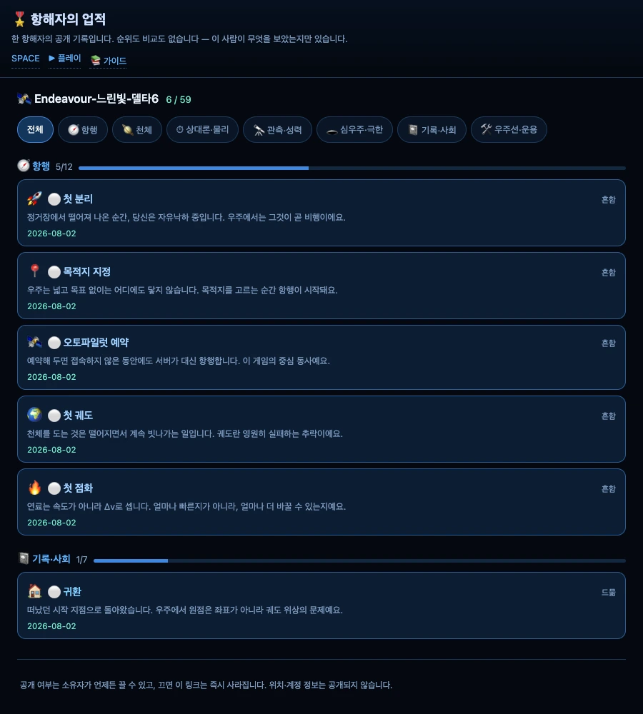 한 항해자의 공개 기록 페이지. 우주선 이름과 6/59 총계, 항행 5/12·기록·사회 1/7 진행 막대, 첫 분리·목적지 지정·오토파일럿 예약·첫 궤도·첫 점화·귀환이 달성 날짜와 함께 나열돼 있다.
