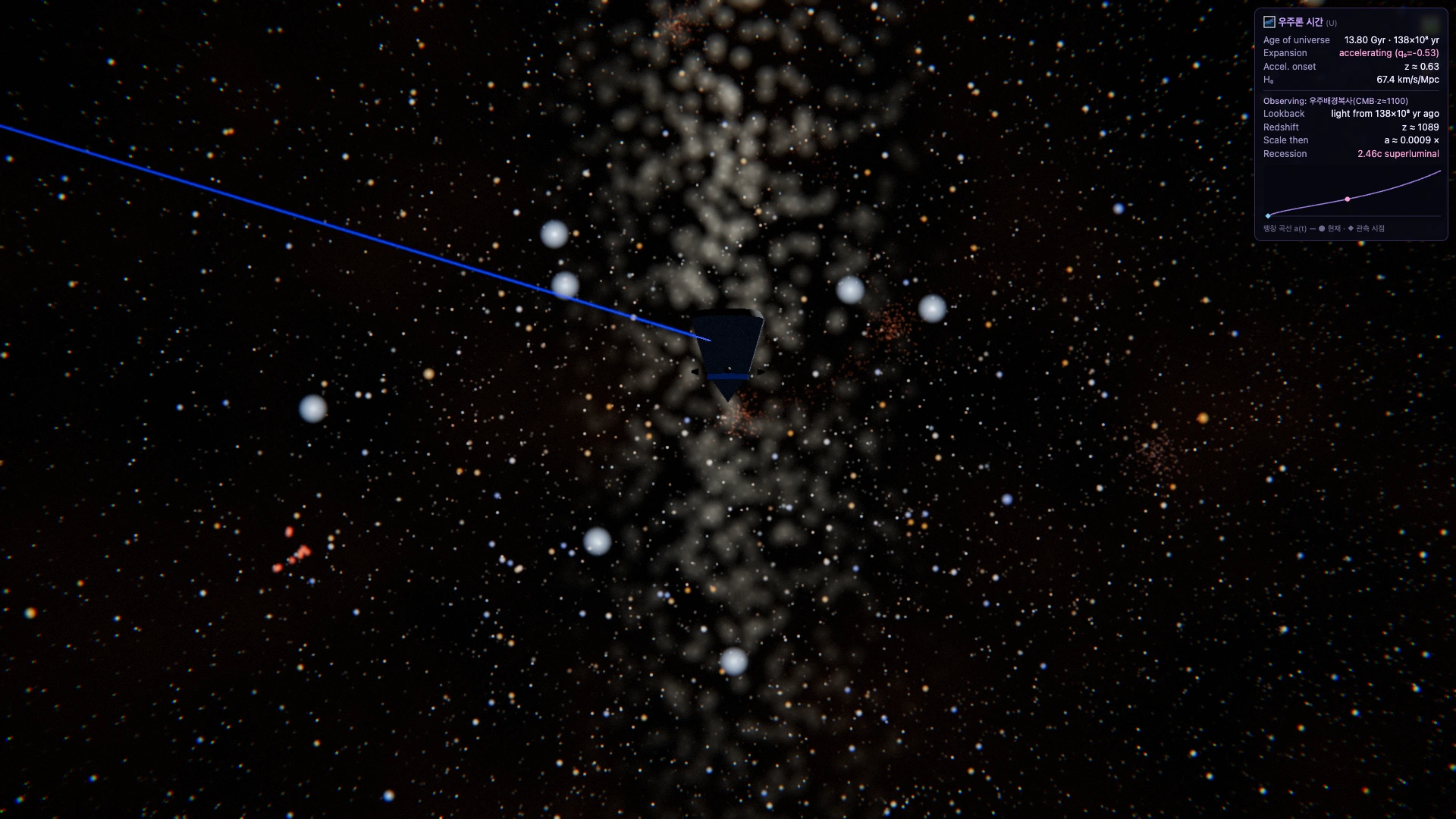 Cosmological time HUD